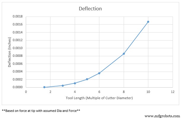 Preventing Tool Deflection: Causes, Consequences, and Practical Remedies