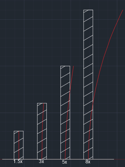 Preventing Tool Deflection: Causes, Consequences, and Practical Remedies