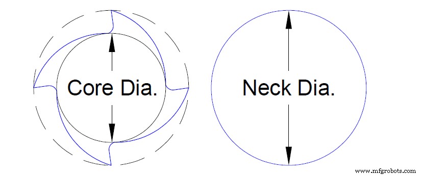 Preventing Tool Deflection: Causes, Consequences, and Practical Remedies