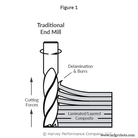 Preventing Composite Delamination with Compression Cutters: Expert Techniques
