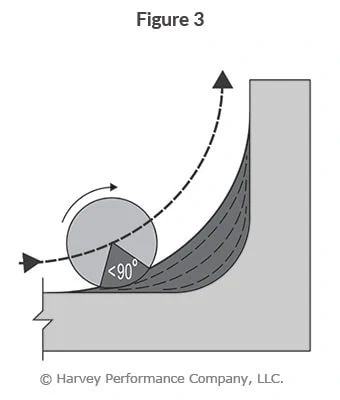 Corner Engagement: Mastering Precision Milling for Superior Corner Quality