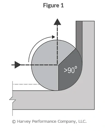 Corner Engagement: Mastering Precision Milling for Superior Corner Quality