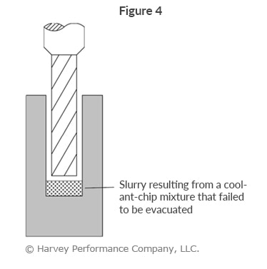 Mastering Deep Cavity Milling: Strategies to Prevent Tool Deflection and Improve Chip Evacuation