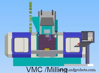 CNC vs VMC: Understanding the Key Differences