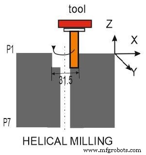 Step‑by‑Step Guide to Programming Helical Milling Operations