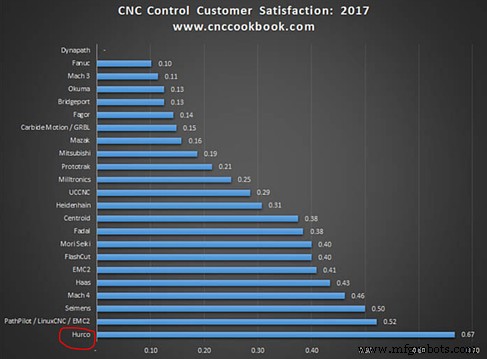Is Conversational Programming Still Vital in Modern Machine Shops?