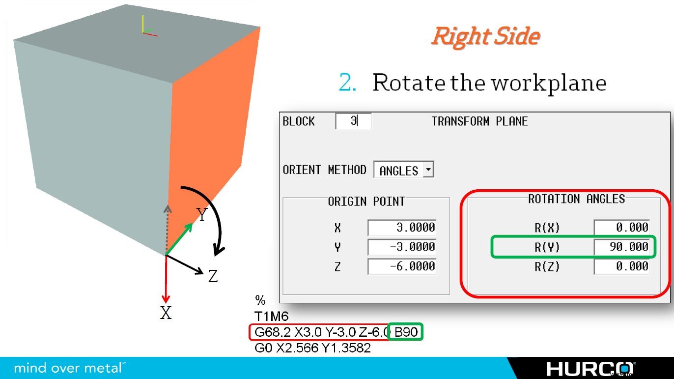 5-Axis CNC Programming: Define Transform Planes with IJK & UVW Vectors