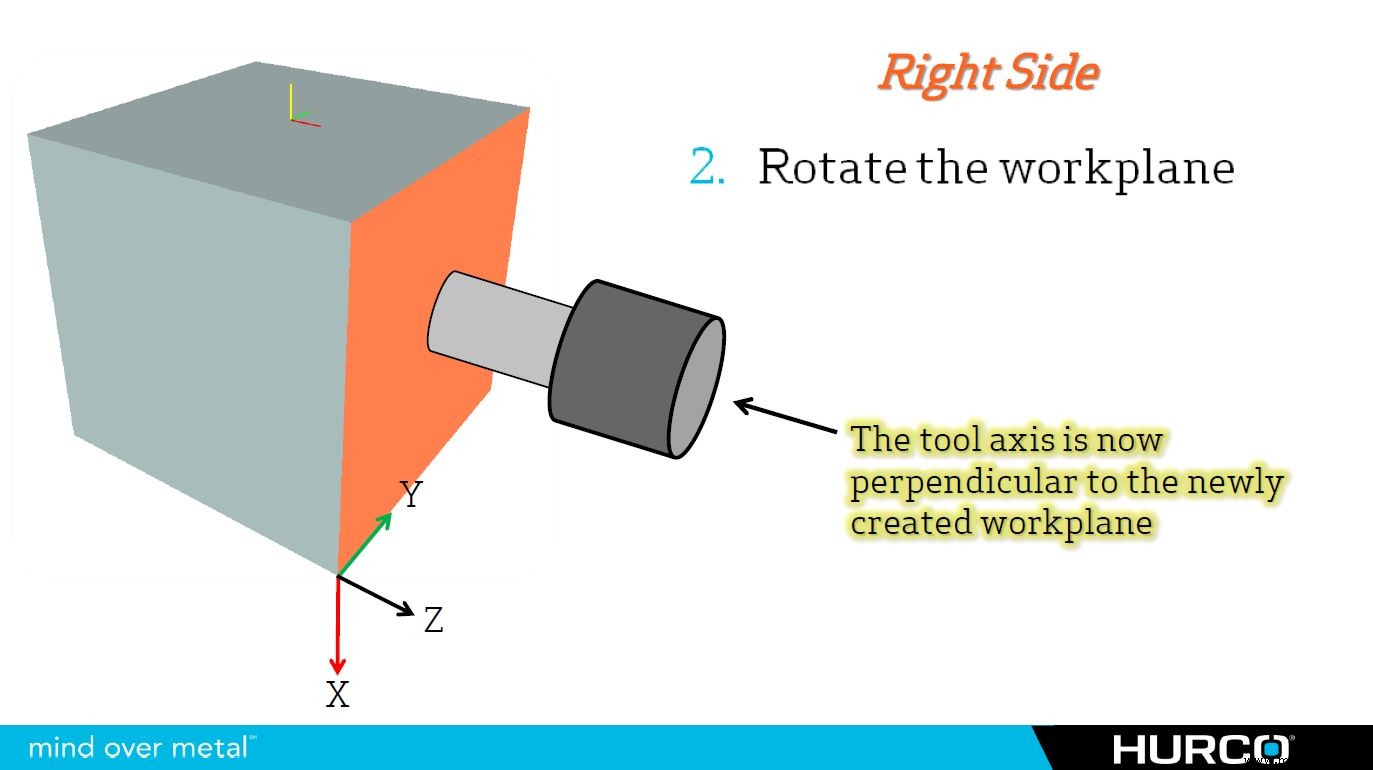 5-Axis CNC Programming: Define Transform Planes with IJK & UVW Vectors