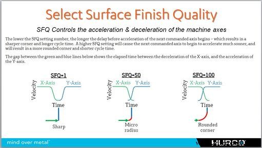 Mastering Hurco’s Select Surface Finish Quality (SFQ) for Superior Machining