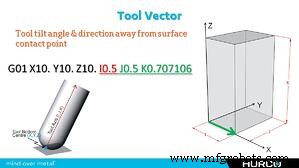 Master 5-Axis CNC Programming with Tool Vectors: A Practical Guide