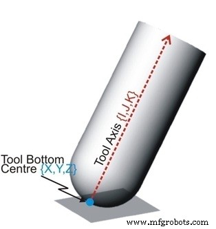 Master 5-Axis CNC Programming with Tool Vectors: A Practical Guide