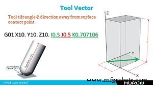 Master 5-Axis CNC Programming with Tool Vectors: A Practical Guide
