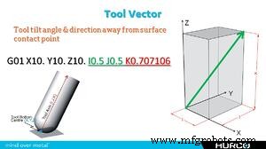 Master 5-Axis CNC Programming with Tool Vectors: A Practical Guide