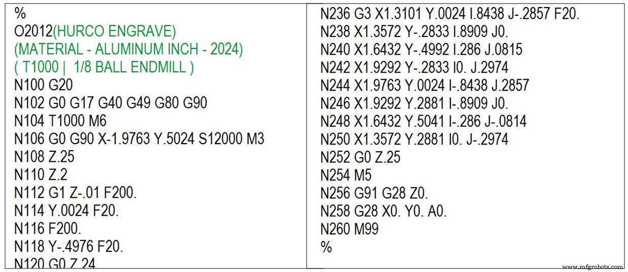 Mastering Subprograms: A Simple Yet Powerful Tool for CNC Programming