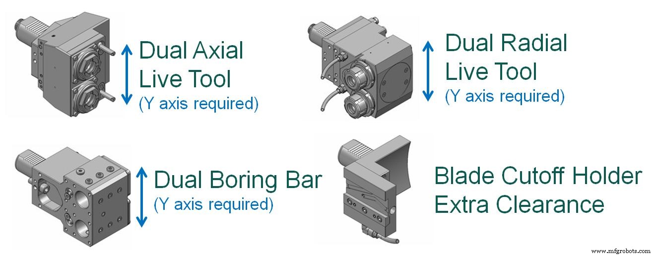 Mill Turn Technology: Mastering Live-Tool Orientations for Optimal Performance