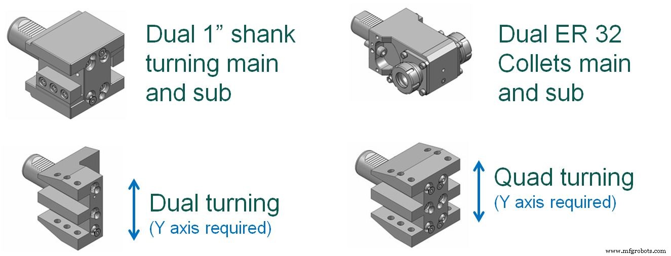 Mill Turn Technology: Mastering Live-Tool Orientations for Optimal Performance