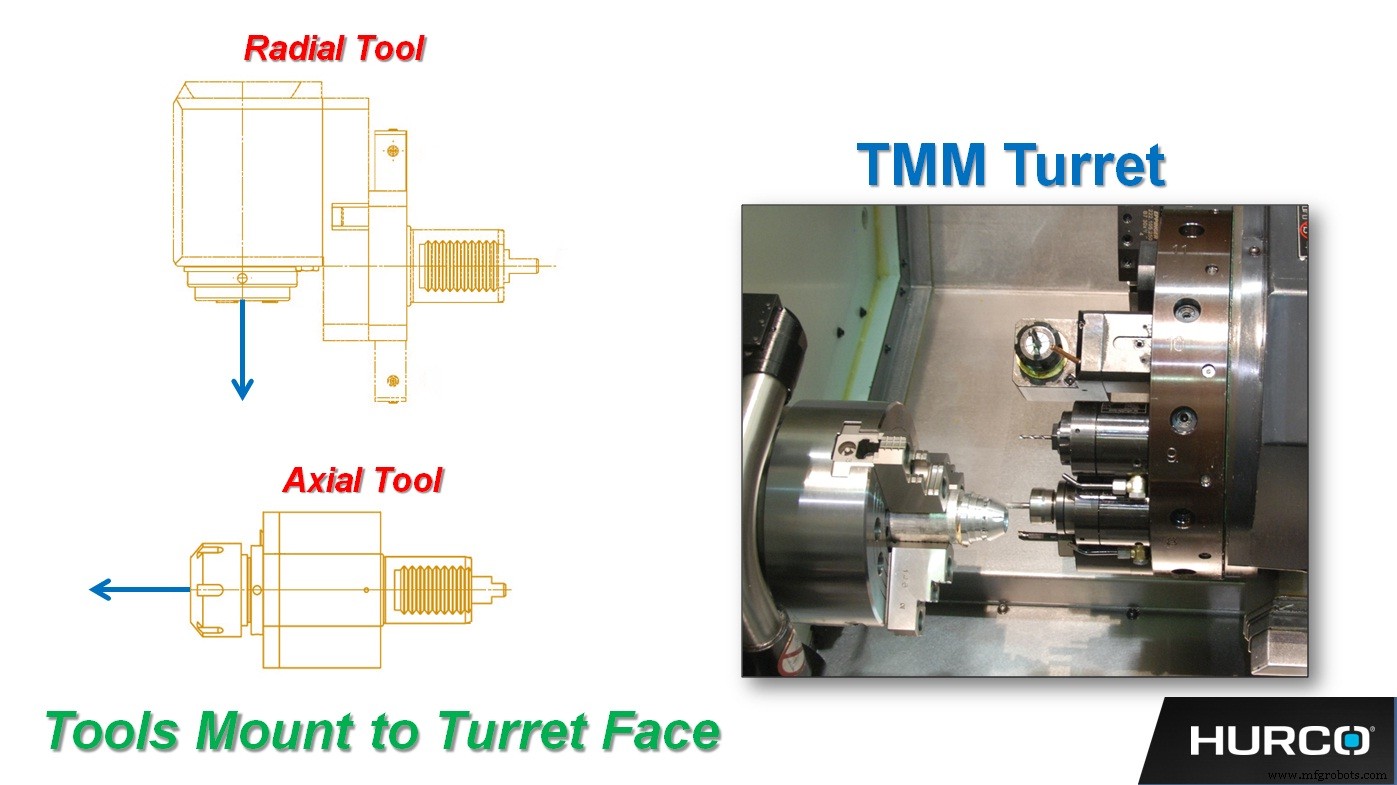 Mill Turn Technology: Mastering Live-Tool Orientations for Optimal Performance
