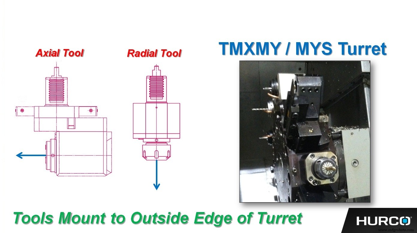 Mill Turn Technology: Mastering Live-Tool Orientations for Optimal Performance