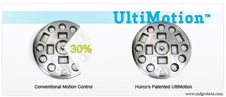 Accelerate Your Shop with UltiMotion: Advanced CNC Motion Control