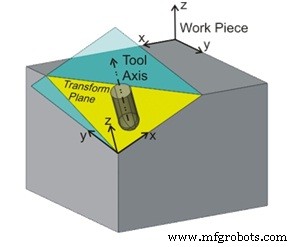 Master 5‑Axis Manufacturing Jargon: A Complete Guide
