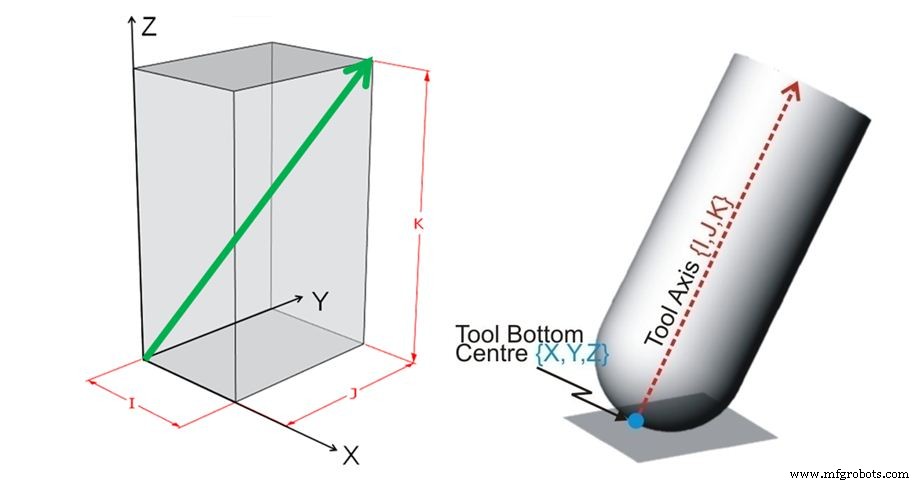 Master 5‑Axis Manufacturing Jargon: A Complete Guide