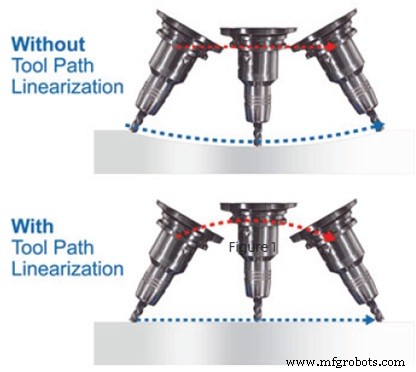 Master 5‑Axis Manufacturing Jargon: A Complete Guide