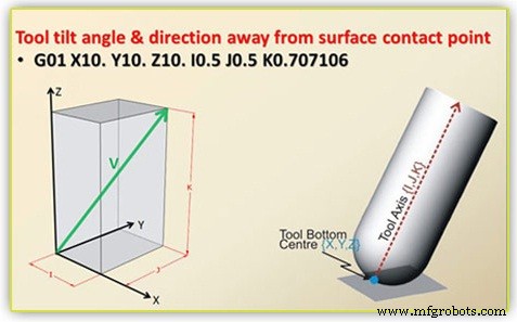 Master 5-Axis Programming: Tool Axis, Collision Control, and Best Practices