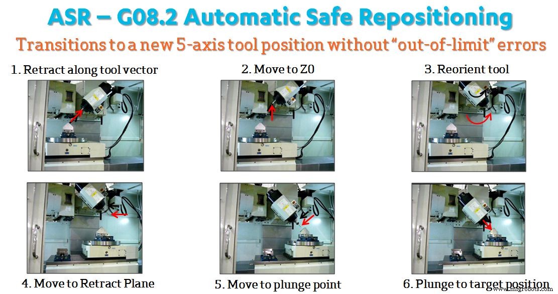 Streamline 5‑Axis Programming with Hurco’s ASR Feature