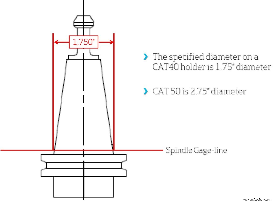 Boost CNC Efficiency with Hurco s Absolute Tool Length Feature