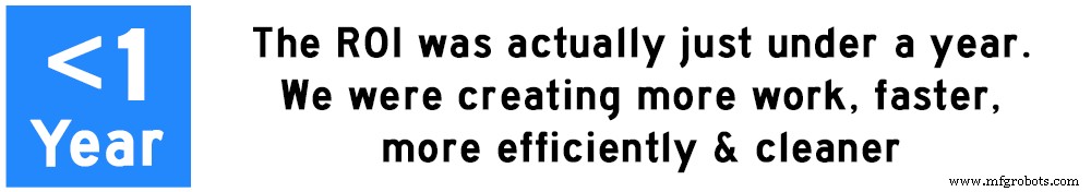 Eliminate CNC Machining Bottlenecks for Rapid ROI Growth
