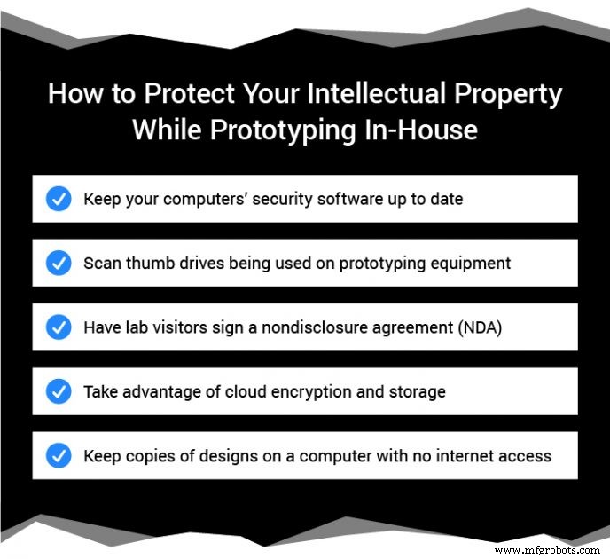 Safeguarding Your Intellectual Property: A Comprehensive Guide