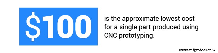 Choosing Between 3D Printing and CNC Milling for Your Prototyping Lab: A Practical Guide