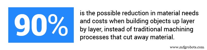 Choosing Between 3D Printing and CNC Milling for Your Prototyping Lab: A Practical Guide