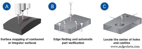 3 Proven Strategies to Accelerate Rapid Prototype Machining