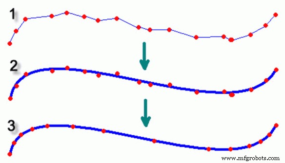 Toolpath Filtering: Achieve Flawless Surface Finishes on CNC Machined Parts