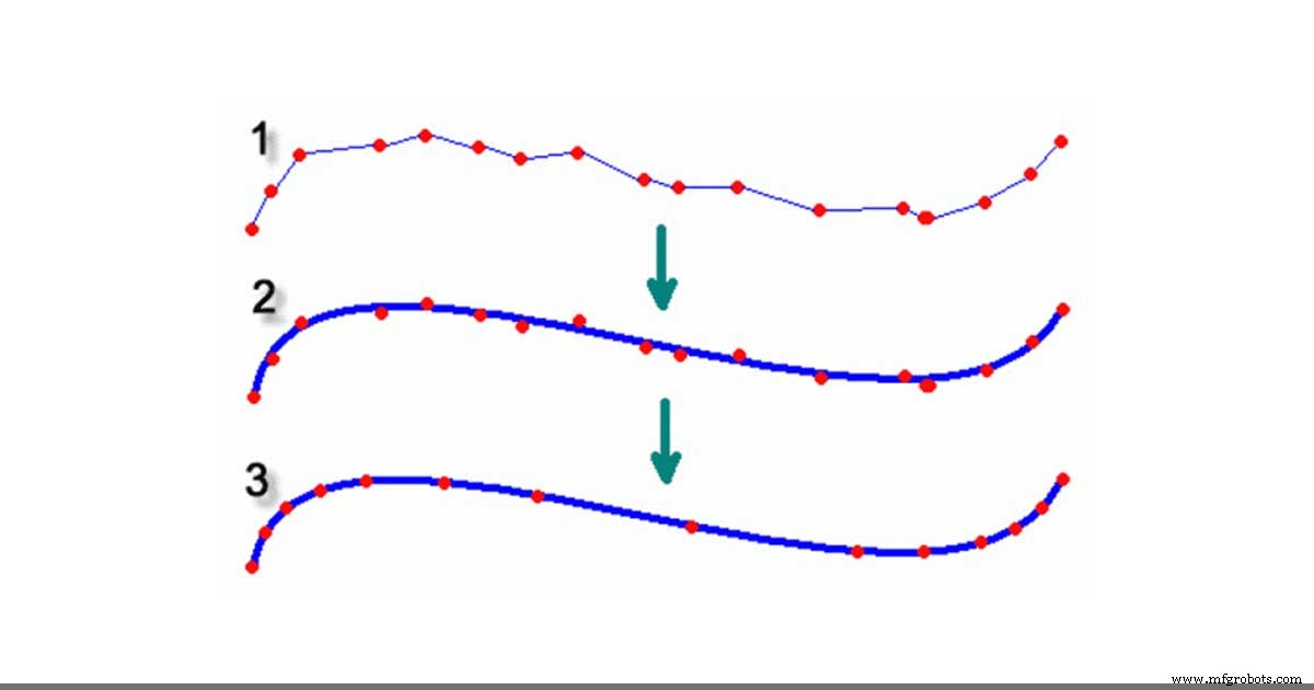 Toolpath Filtering: Achieve Flawless Surface Finishes on CNC Machined Parts