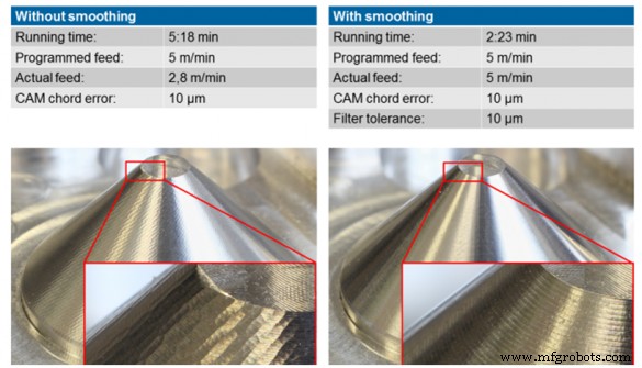 Toolpath Filtering: Achieve Flawless Surface Finishes on CNC Machined Parts