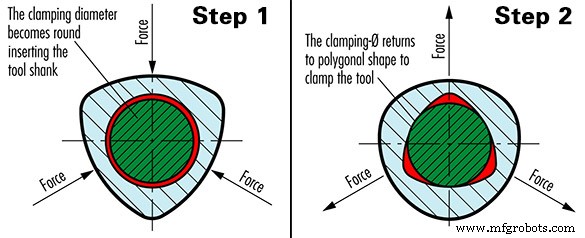 High-Precision Tool Holders for Titanium Implant Milling – Accuracy & Reliability