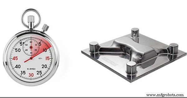 Balancing Cycle Time and Surface Finish: Optimizing Productivity and Quality