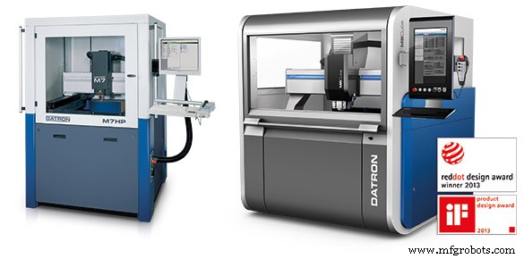 Why Energy‑Efficient CNC Machining Saves Manufacturers Millions