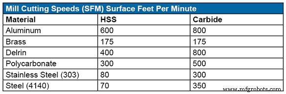 Essential Machine Shop Math: Key Formulas & Strategies for CNC & Traditional Machining