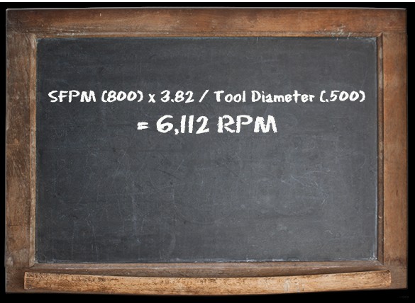 Essential Machine Shop Math: Key Formulas & Strategies for CNC & Traditional Machining