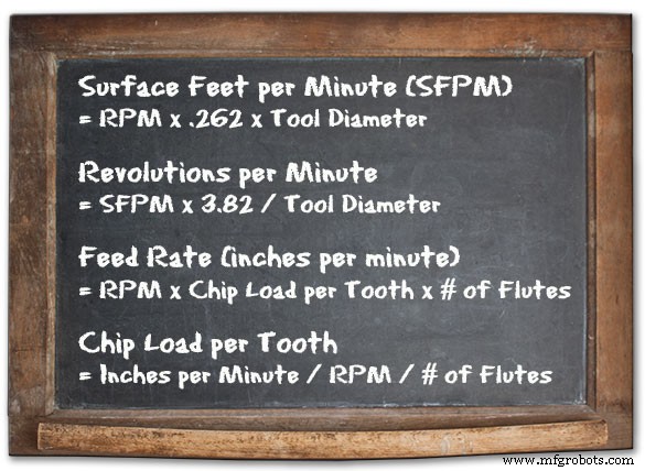 Essential Machine Shop Math: Key Formulas & Strategies for CNC & Traditional Machining