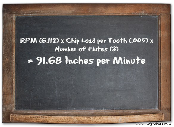 Essential Machine Shop Math: Key Formulas & Strategies for CNC & Traditional Machining