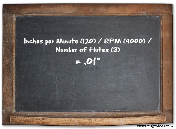 Essential Machine Shop Math: Key Formulas & Strategies for CNC & Traditional Machining