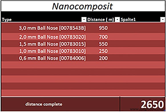 Why DATRON Dental Tools Are the Best Choice: 5 Key Advantages