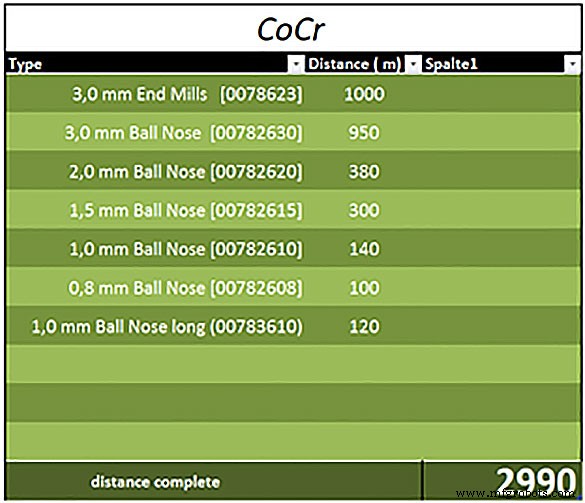 Why DATRON Dental Tools Are the Best Choice: 5 Key Advantages