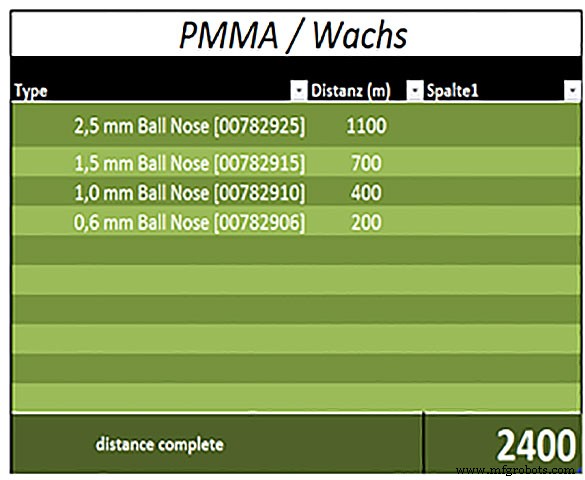 Why DATRON Dental Tools Are the Best Choice: 5 Key Advantages