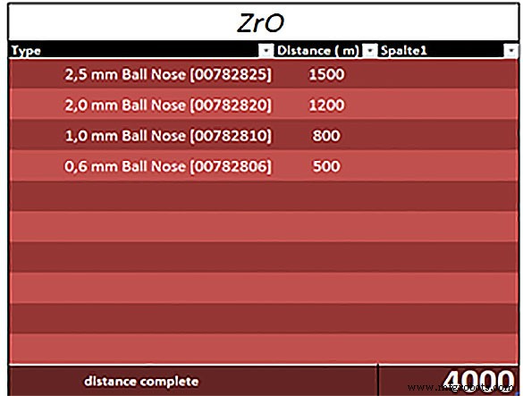 Why DATRON Dental Tools Are the Best Choice: 5 Key Advantages