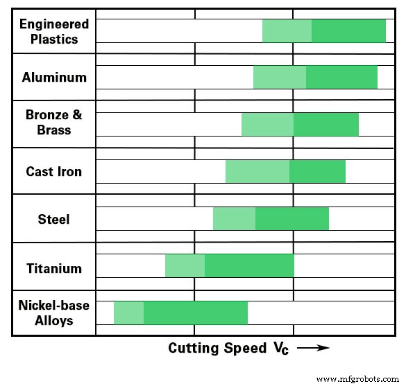 Mastering CNC Machining: Control Variables for Consistent Results